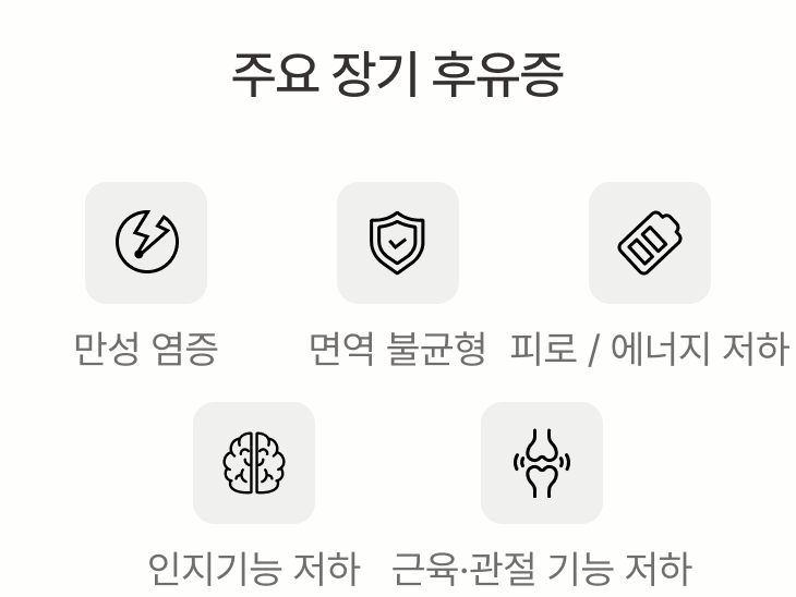 주요 장기 후유증: 만성 염증, 면역 불균형, 피로·에너지 저하, 인지기능 저하, 근육·관절 기능 저하